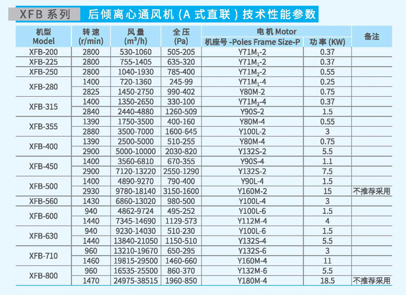 XFB-355A后傾離心風機參數(shù) XFB-355A后傾離心風機參數(shù)